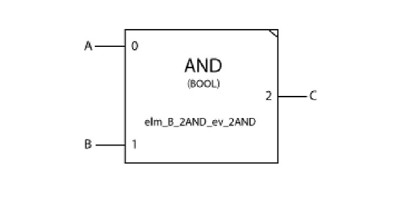 Lawaflow Visual Programming Component