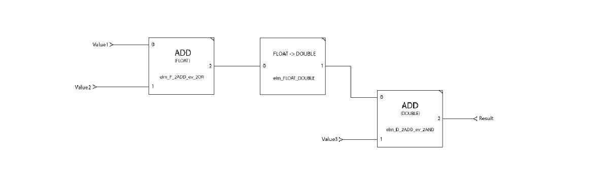 Lawaflow Visual Programming